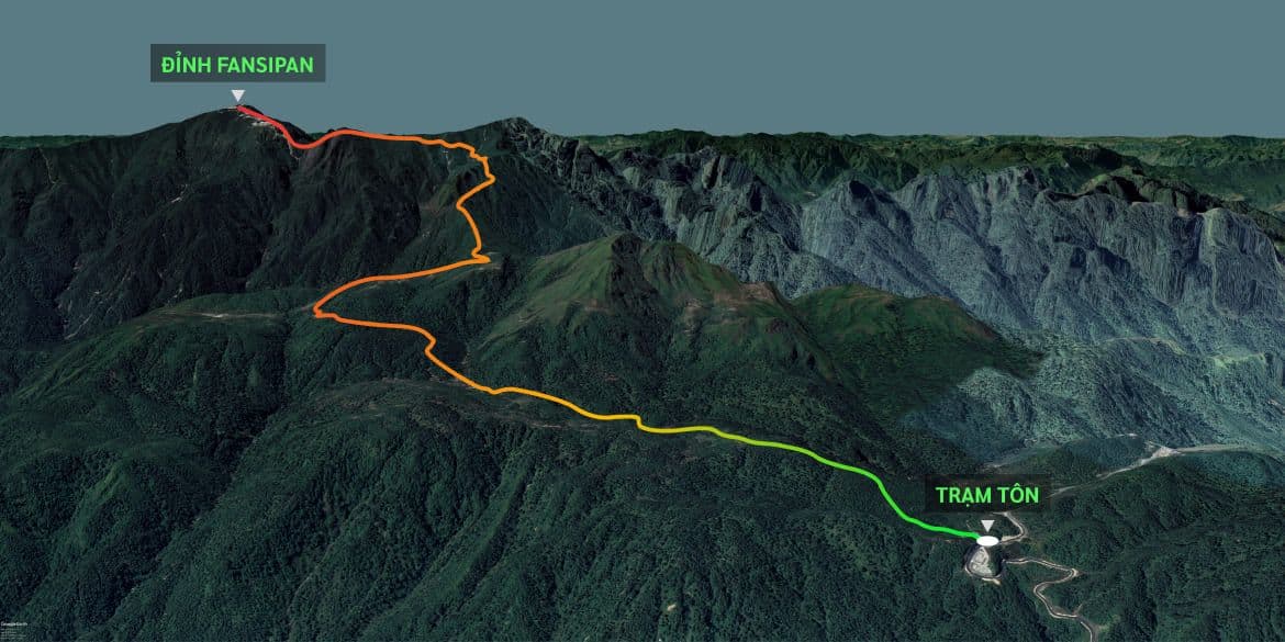 1. Itinerary departing from Tram Ton Station